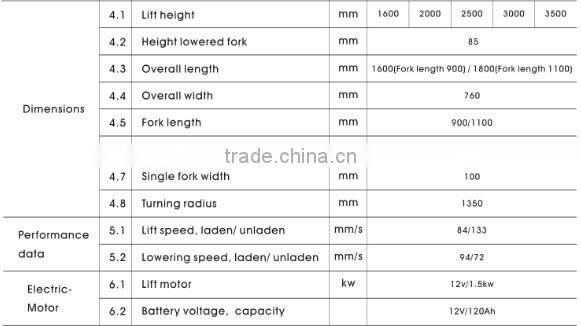 1000kg(1.0ton),Semi electric stacker SPN series