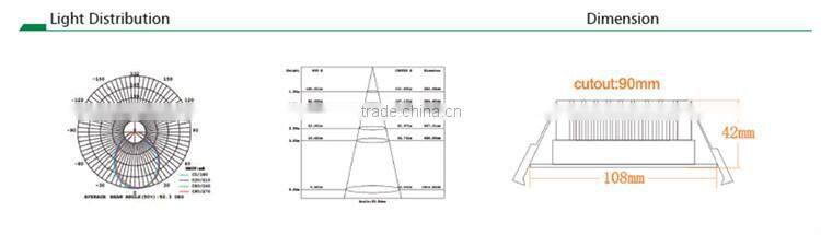LED Downlight Round flat 13W SAMSUNG 5630 AC85-265V C-tick, CE, RoHS, SAA