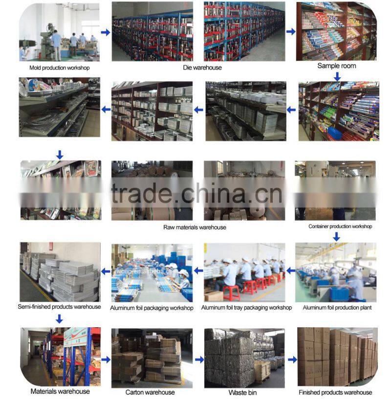 Chinese factory price Aluminum foil container/aluminum foil container mould/ Aluminium foil container with lid