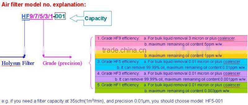 Active Carbon Air Filter