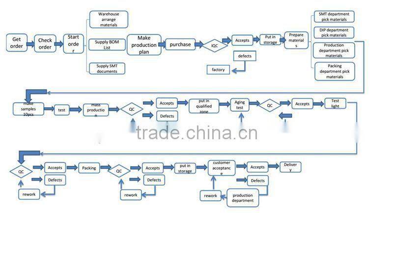 Low heat generation!!7W E27/E26/B22 Base Dimmable with Aluminum body A60 LED Bulb Light