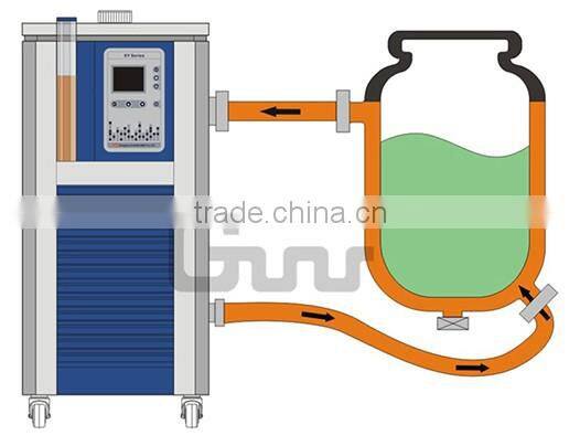 250 Celsius Circulating Oil Bath Price with 20L Jacketed Reaction Kettle