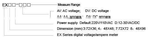 Panel Digital Voltmeter and Ammeter
