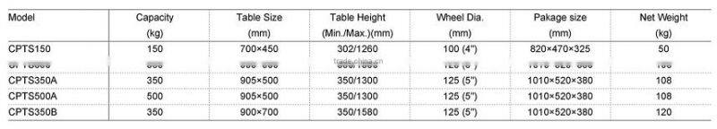 Manual Lift table CPTS