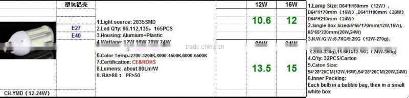 Manufactory long lifespan 50W E27 E40 High Lumen Aluminium and Plastic LED Corn Light