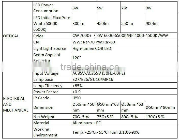 indoor lighting warm white mr16 cob led spotlight