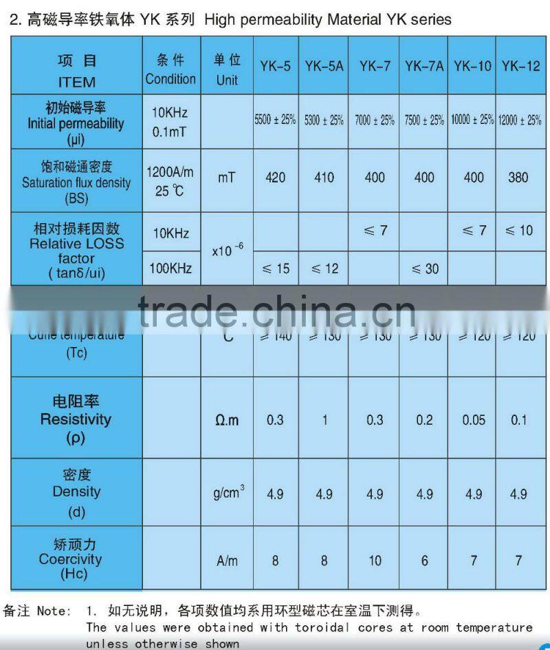 Transformer ferrite core