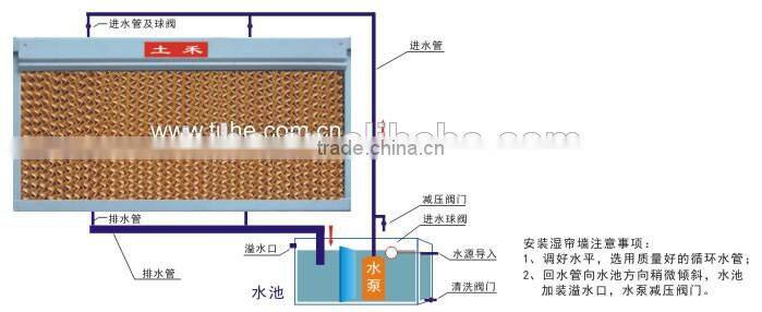 Water cooling pad 7-8 years life time farming equipment ventilation