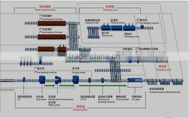 high quality PPGI & GI coated gavanized steel coil DC56D+Z dx51d z100 galvanized steel coil