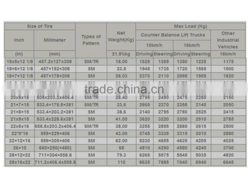 Solid Tire Type press on white color tires for forklift 21x7x15 with ISO Certification
