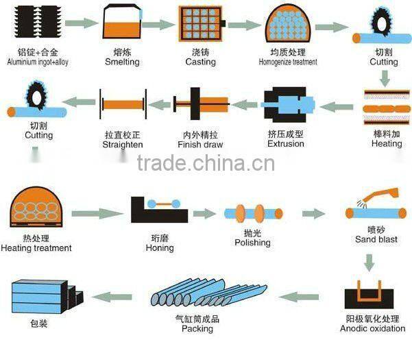 aluminum cylinder tube