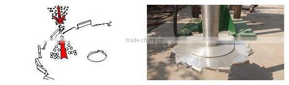 high speed paint color dispersion machine paint industry