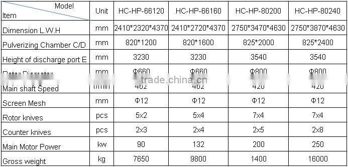 Plastic recycling shredder