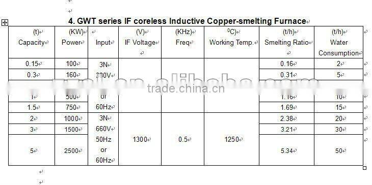 GOLD/METAL/SILVER/GEMSTONE/Medium frequency induction melting furnace