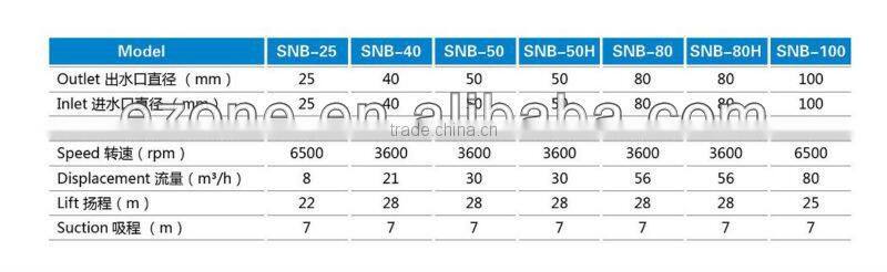 SNB-50H PUMP 2.0INCH