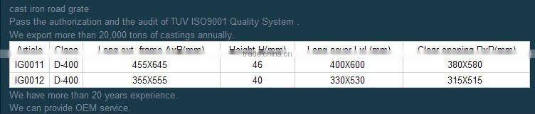 ductile iron cast, cast iron and dectile manhole cover, cast iron manhole cover price