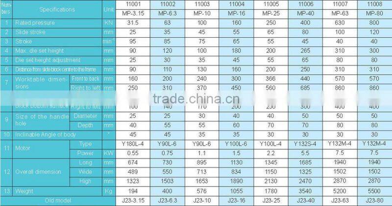 SMAC MPS-80 60 ton press