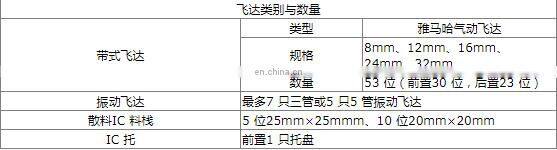 Fully automatic small patch machine