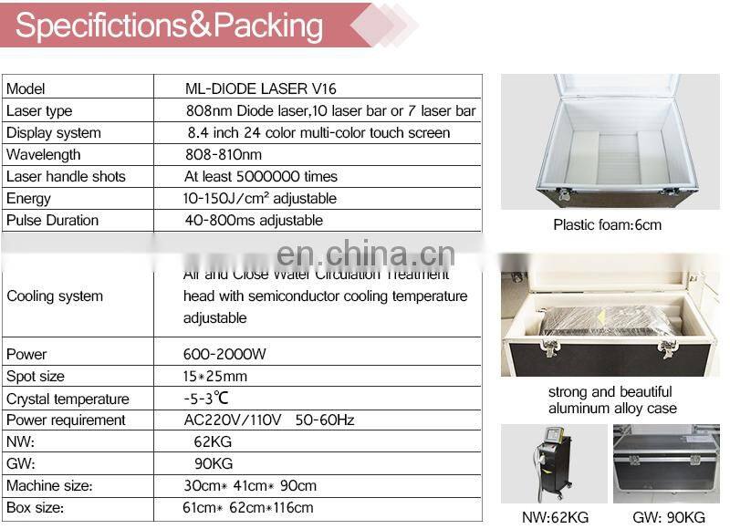 Alma Soprano ICE 808 hair removal machine Israel Germany laser