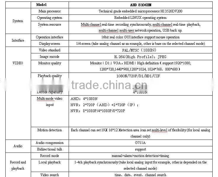 G711A P2P 4CH BNC 1CH VGA 1CH HDMI 3G WIFI 4CH Analog AHD Dvr/NVR/HVR