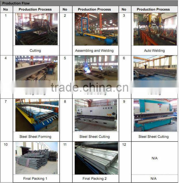 prefab high rise light steel structure building / steel structure car garage