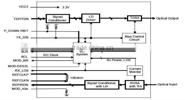 10G XFP SR 850nm Multi-rate XFP Optical Transceivers