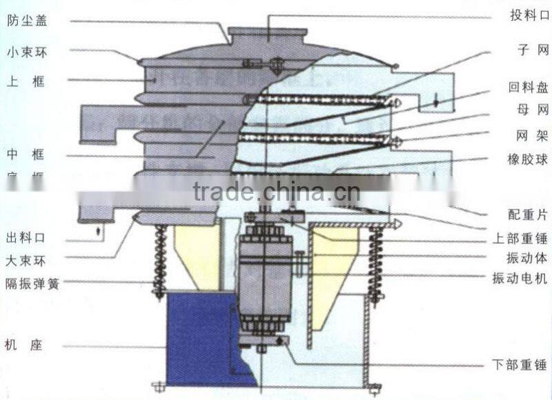 higher performance round sieve shaker machine