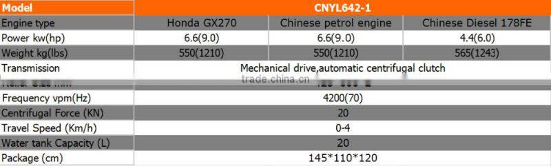 Walk-behind Double Drum Road Roller (CNYL642-1)