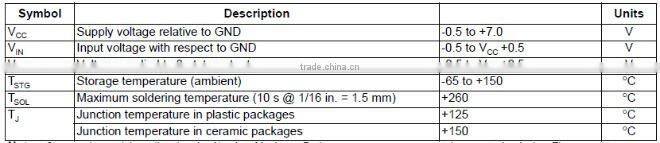 IC XILINX XC5210-6PQ208C