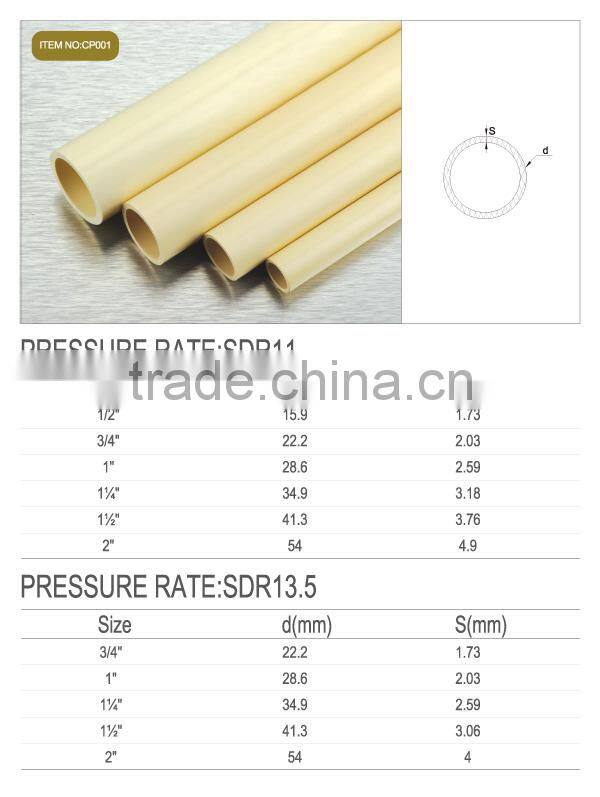 ASTM D2846 CPVC Pipes