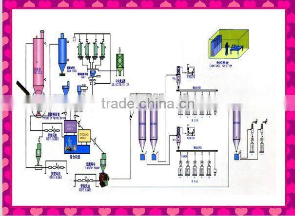 SHL-200A SHL Series Cooling Mixer PRICE