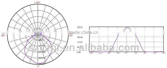 ex/internal isolated driver 2g11 pll lamp factory