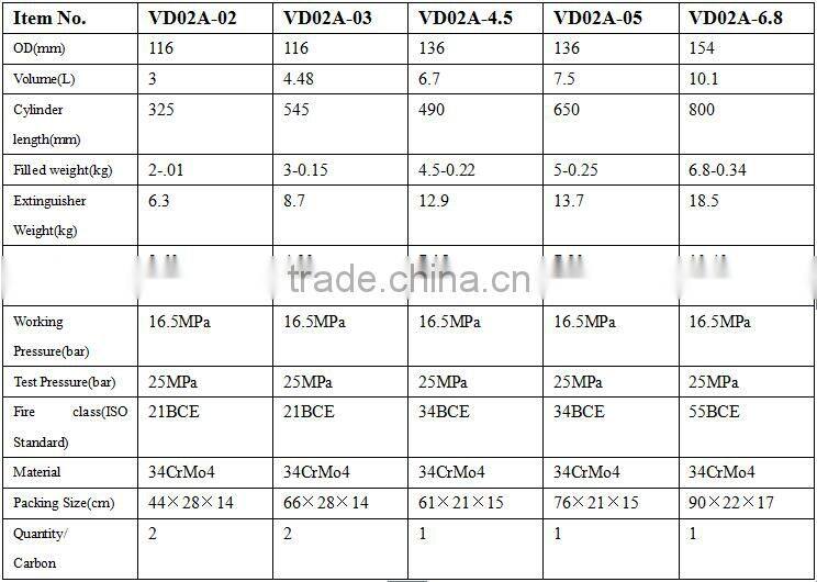 2kg co2 fire extinguisher