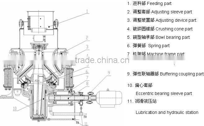 Spring cone crusher hydraulic cone crusher