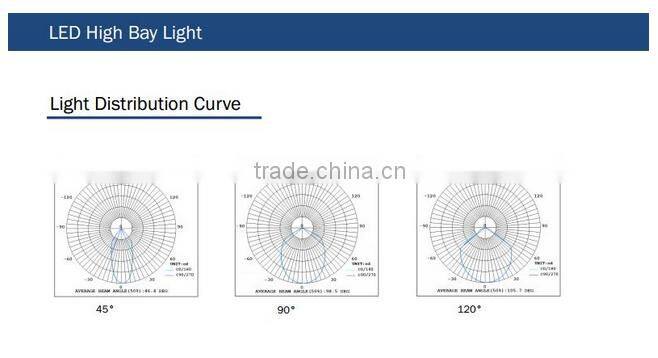 100W 120W 150W 200Wcircular fins industrial mining lamp IP65 warranty for 3 to 5 years