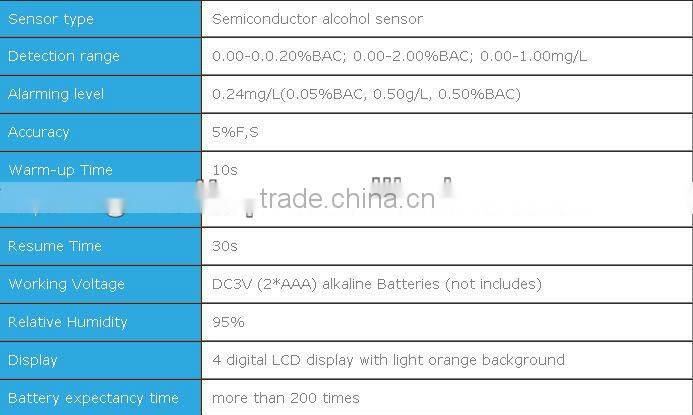 Professional police breathalyzer