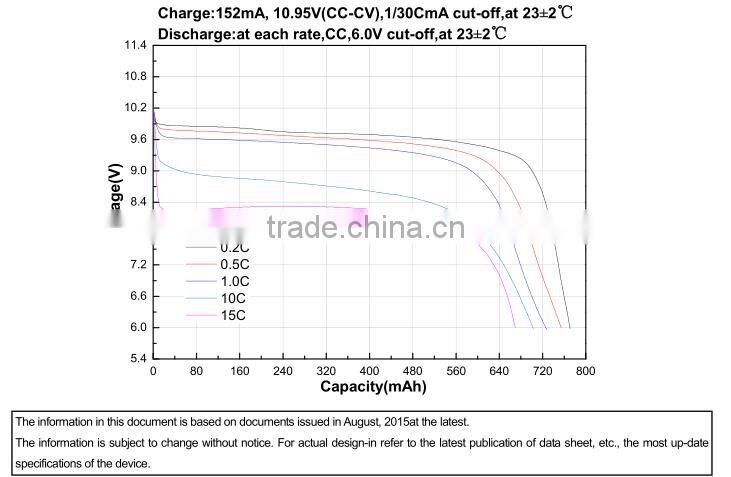 VB LiFePo4 Airsoft Battery 9.9V 800mah 15C airsoft gun battery accept OEM logo with Deans mini Tamiya connector