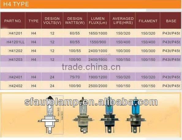 Halogen Bulbs
