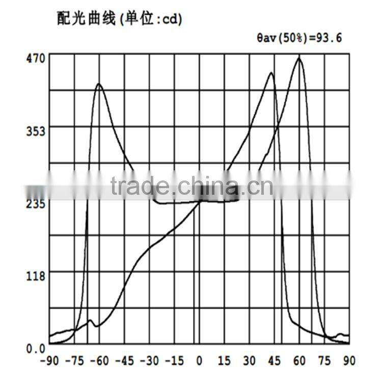 Street Lighting Led Lens
