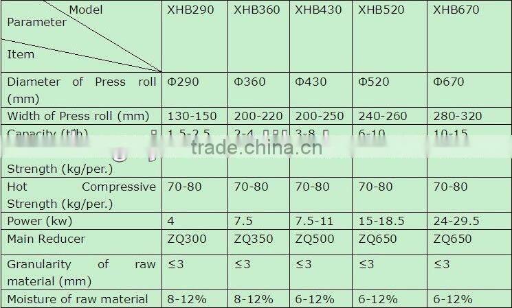 Factory outlet high efficient and easy to operate ball press charcoal machine