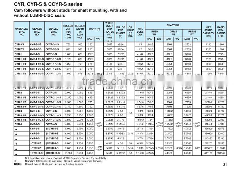 CYR-3/4 Camrol cam follower bearings, track roller needle bearings