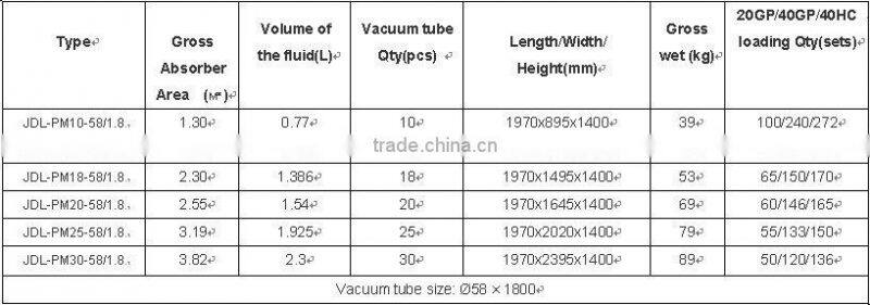 solar system-solar collectors