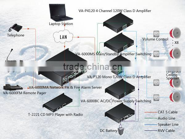 ITC VA-6000MA EN54-16 Approved Addressable Fire Alarm System
