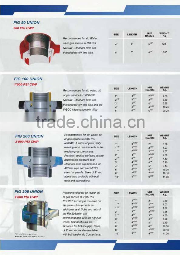 Elbow Type and Alloy Material hammer union 1003