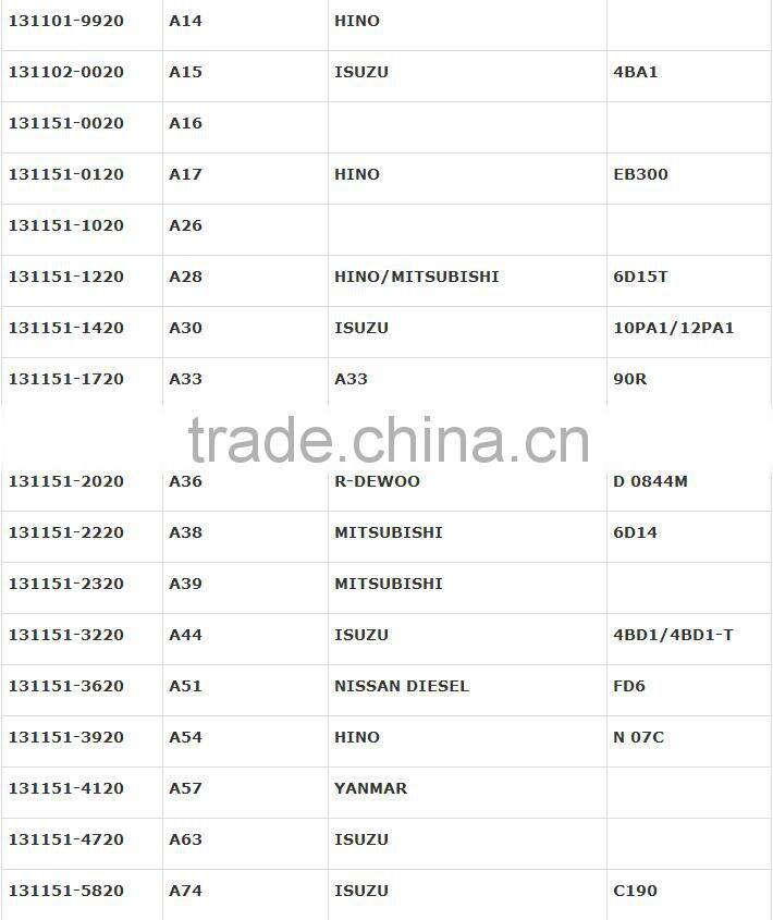 X195 diesel injection pump element