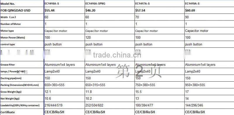 VESTAR EC1416E-S(SS)cooker hood/ slide out camper kitchen range hood