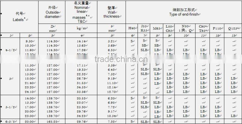 HOT sale high quality API 5CT casing 4 1/2"-20" for oilfield made in China
