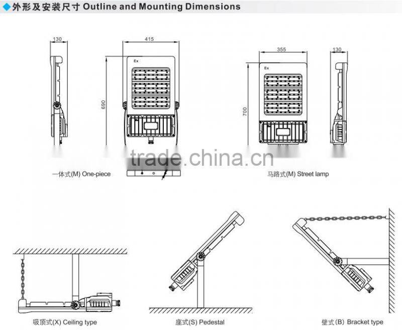 Best China LED explosion-proof energy-efficient floodlight lamp (IIB,IIC,DIP