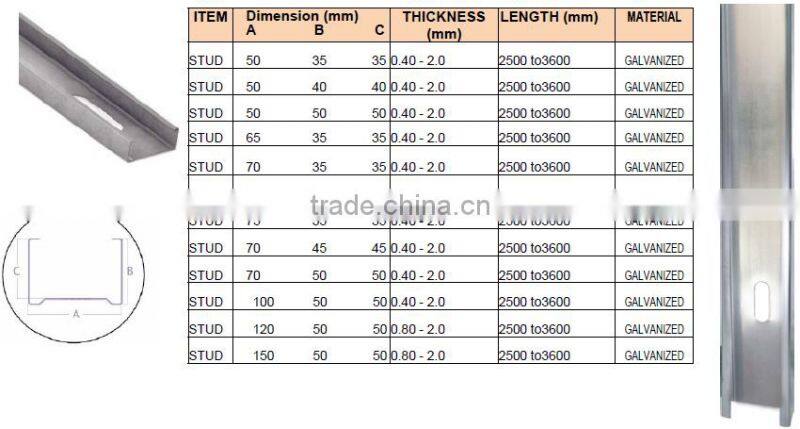 0.4-1.5mm Drywall Steel Profile Sections 65*30*15mm Metal Studs