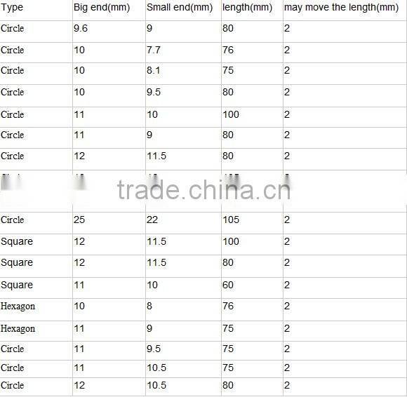 automatic chalk piece making machine,manual chalk shaping machine,colored chalk making machine 0086-15981835029